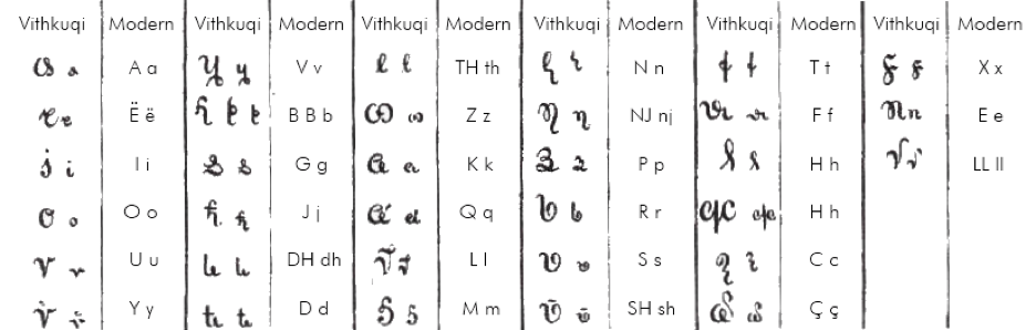Alfabeti Shqip Naum Veqilharxhi (1844)