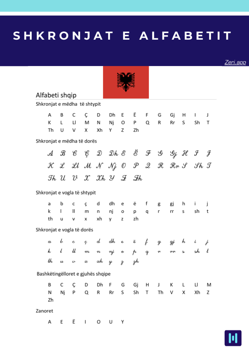 Shkronjat e alfabetit shqip
